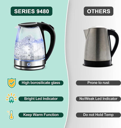 White Electric Kettle 1.7L Double Wall Water Boiler 1200W with Cold Water Boil Auto Shut-Off & Boil-Dry Protection, Durable Household Appliances
